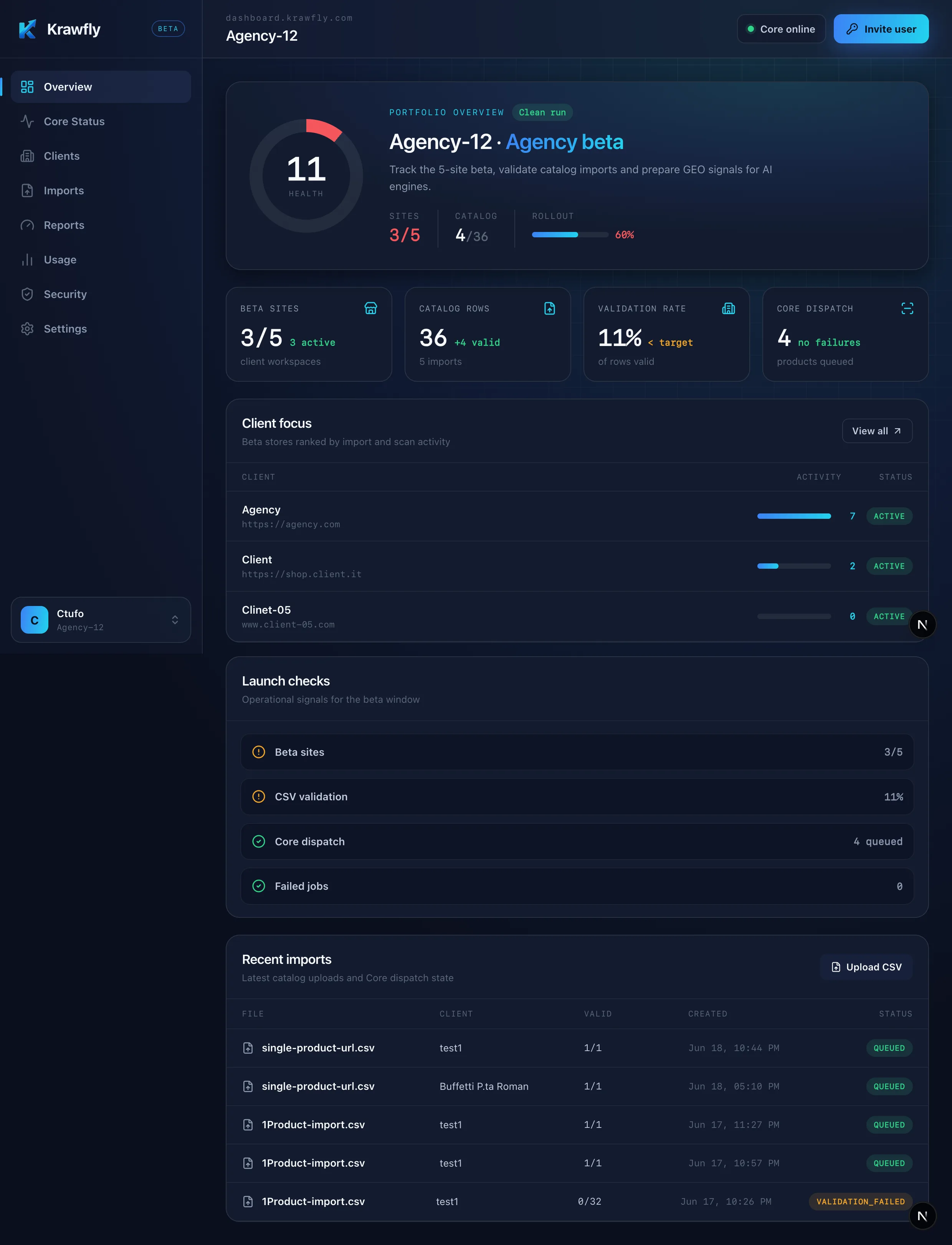 Krawfly Agency Dashboard — portfolio overview